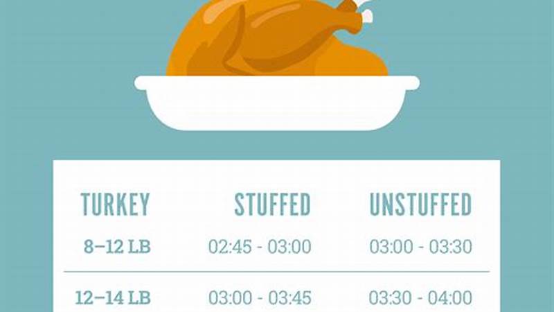 The Secret to Cooking the Perfect 14 lb Turkey | Cafe Impact