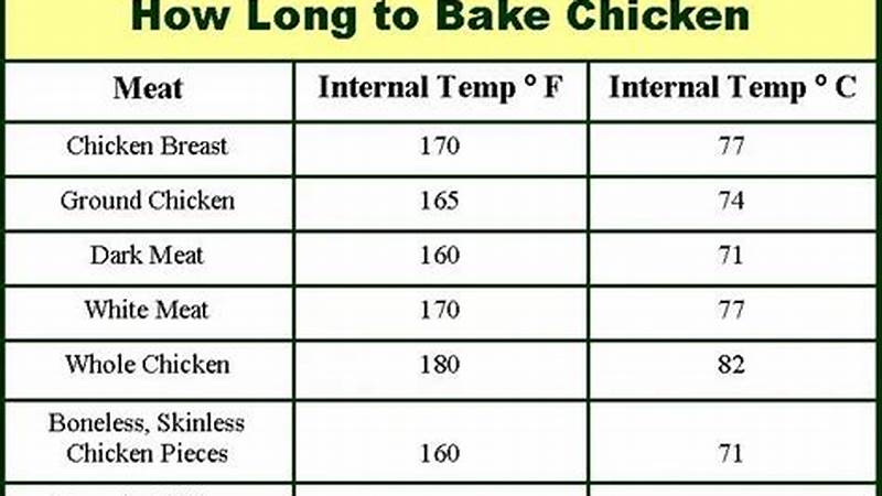 The Best Timing for Cooking Chicken | Cafe Impact