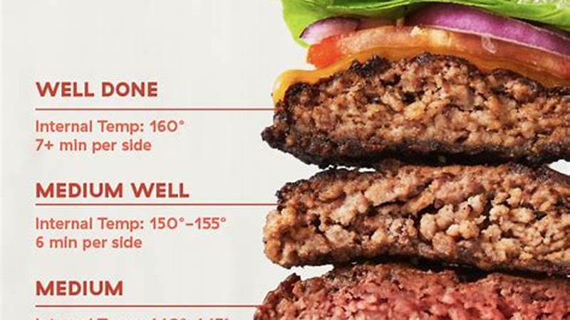The Perfect Timing for Cooking Burgers | Cafe Impact