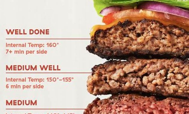 Master the Art: How to Cook Hamburgers to Perfection | Cafe Impact
