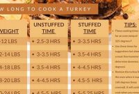 Master the Art of Cooking a Juicy 16 lb Turkey | Cafe Impact