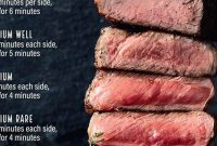 Master the Art of Cooking Delicious Beefsteak | Cafe Impact