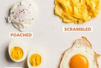 Master the Art of Cooking Eggs like a Pro | Cafe Impact