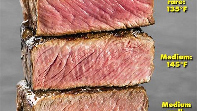 A Simple Guide to Cooking Medium Rare Steak | Cafe Impact