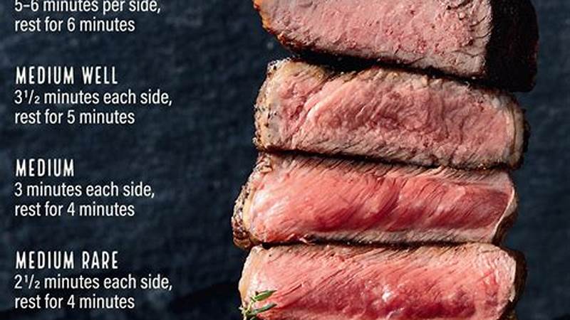 Master the Art of Cooking the Perfect Steak | Cafe Impact