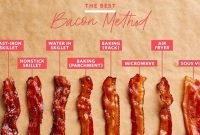 The Secret to Cooking Bacon to Perfection | Cafe Impact