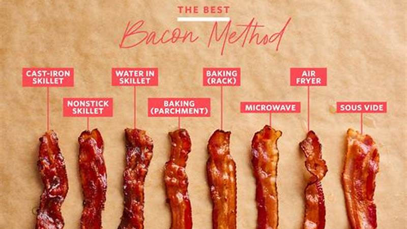 The Secret to Cooking Bacon to Perfection | Cafe Impact