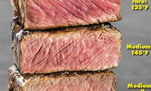 Master the Art of Cooking Medium Rare Steak | Cafe Impact